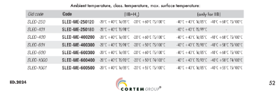 SLED-ME part number conversion table